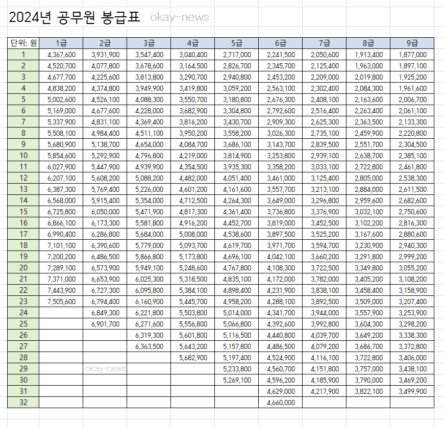 공무원 봉급표 2024