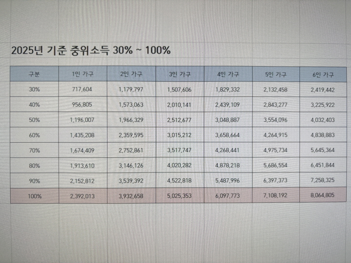 2025년 기준중위소득