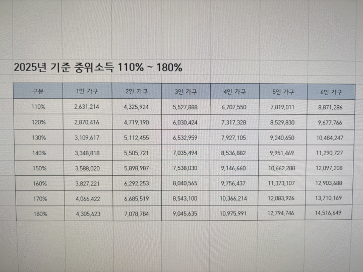 2025년 기준중위소득표