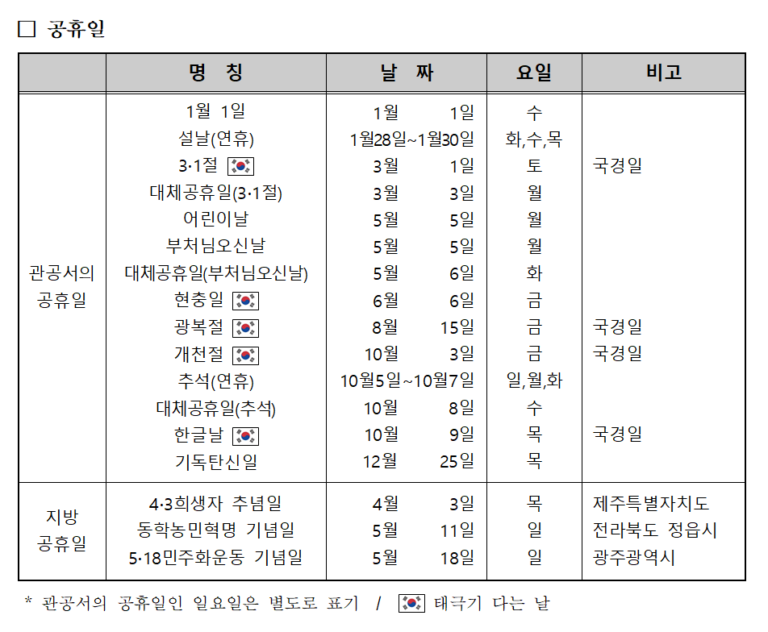 2025 대체공휴일